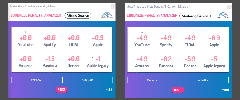 mastering for streaming - meterplugs